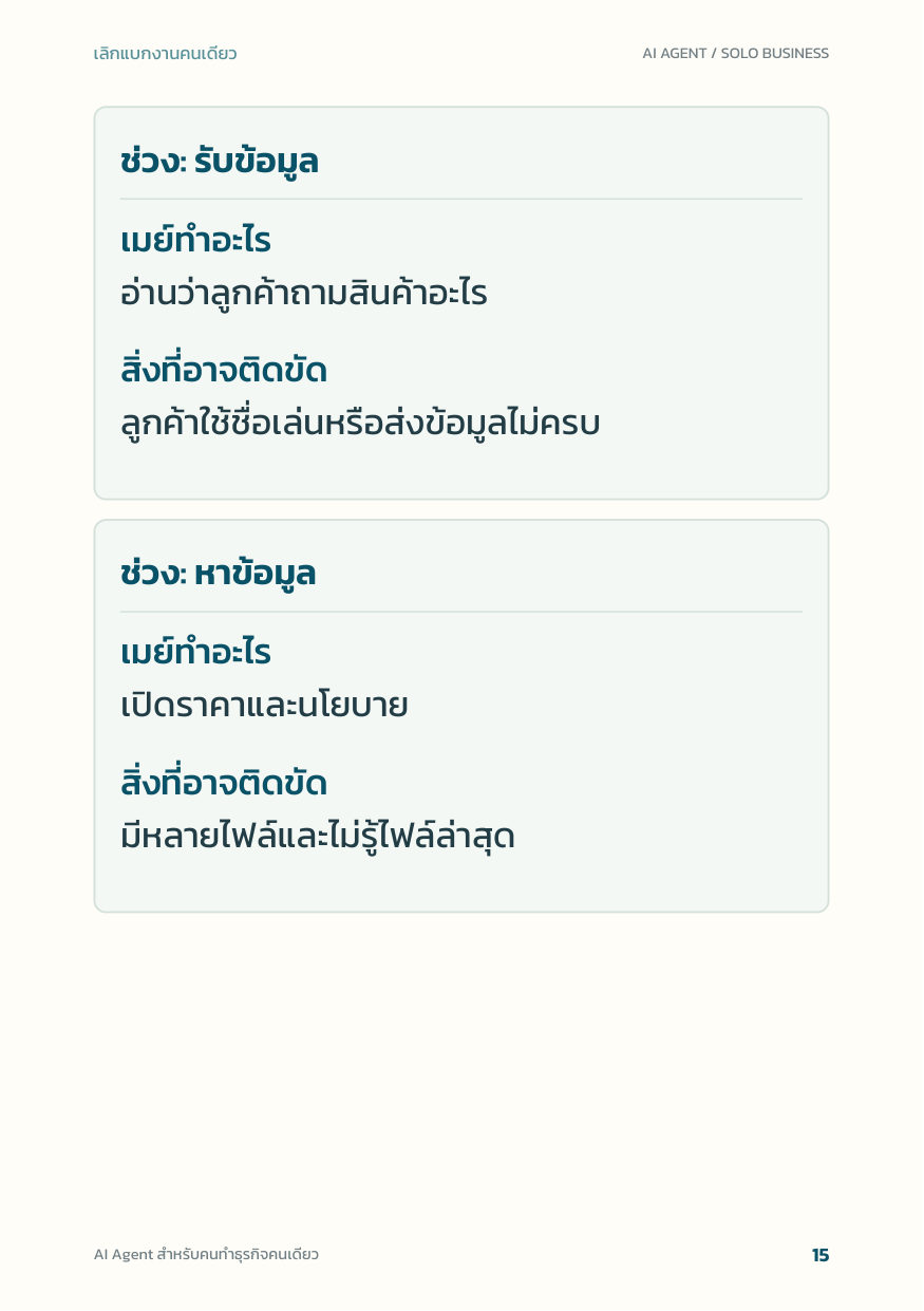 หน้า 15: แยกงานตอบลูกค้าเป็นห้าช่วง